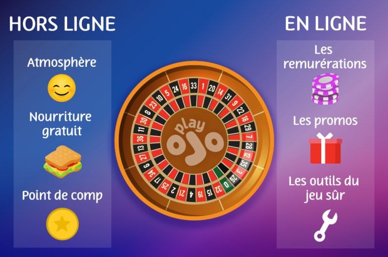 Blackjack, Limite de dépôt, Alerte de temps, Prendre une pause