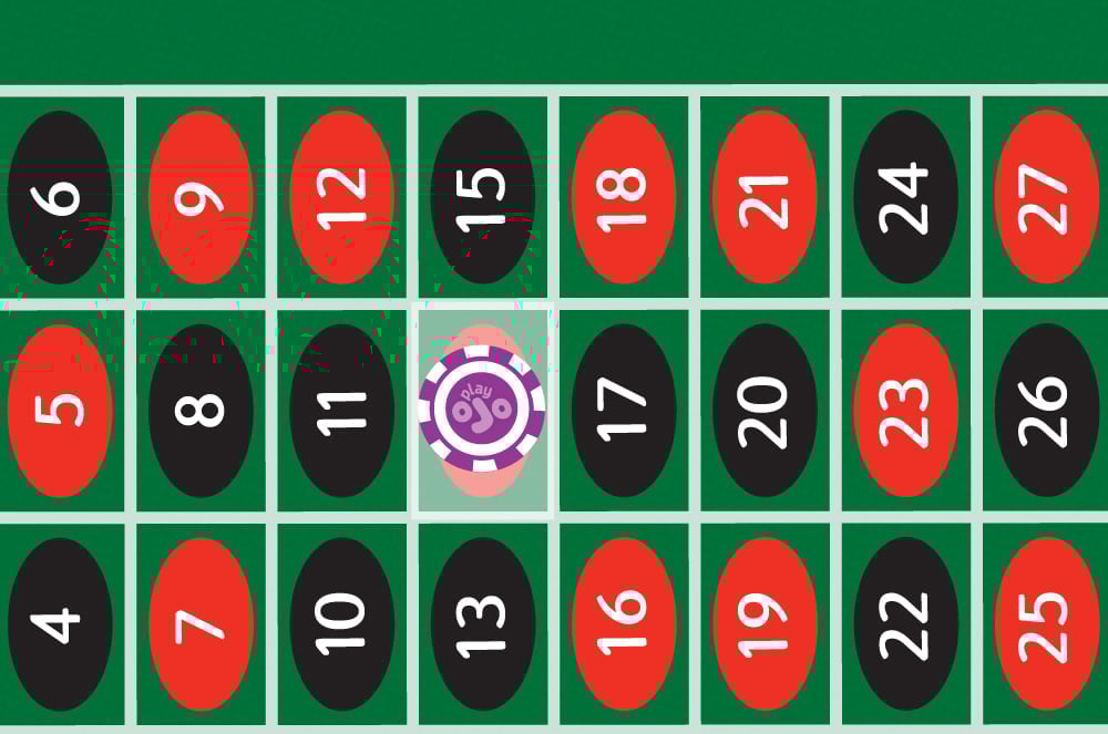 Close-up of a section of the grid, a chip on Red 14 and highlighting that square of the grid