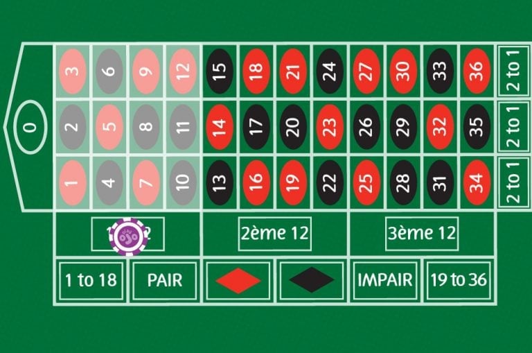 deuxième 12, troisième 12, 1 à 18, pair,  impair 19 à 36