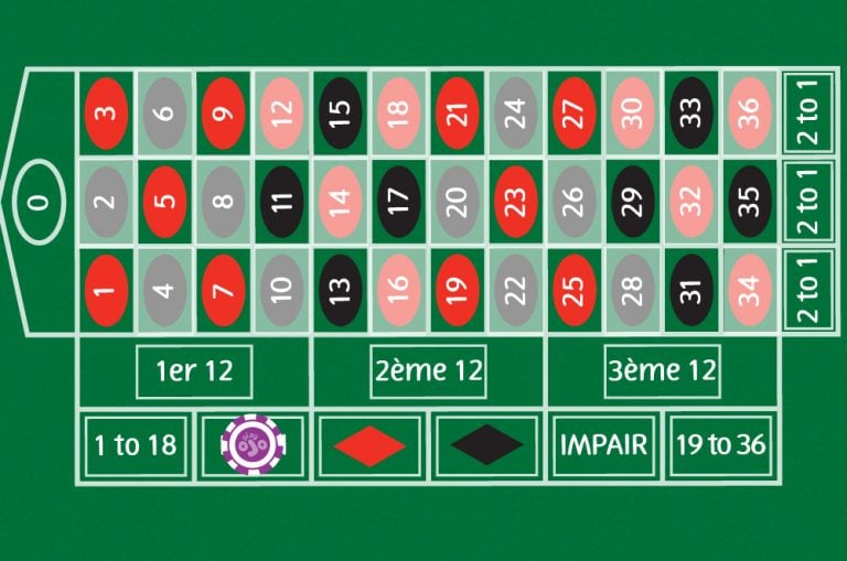 premier 12, deuxième 12, troisième 12, 1 à 18, Jouez Ojo, 19 à 36