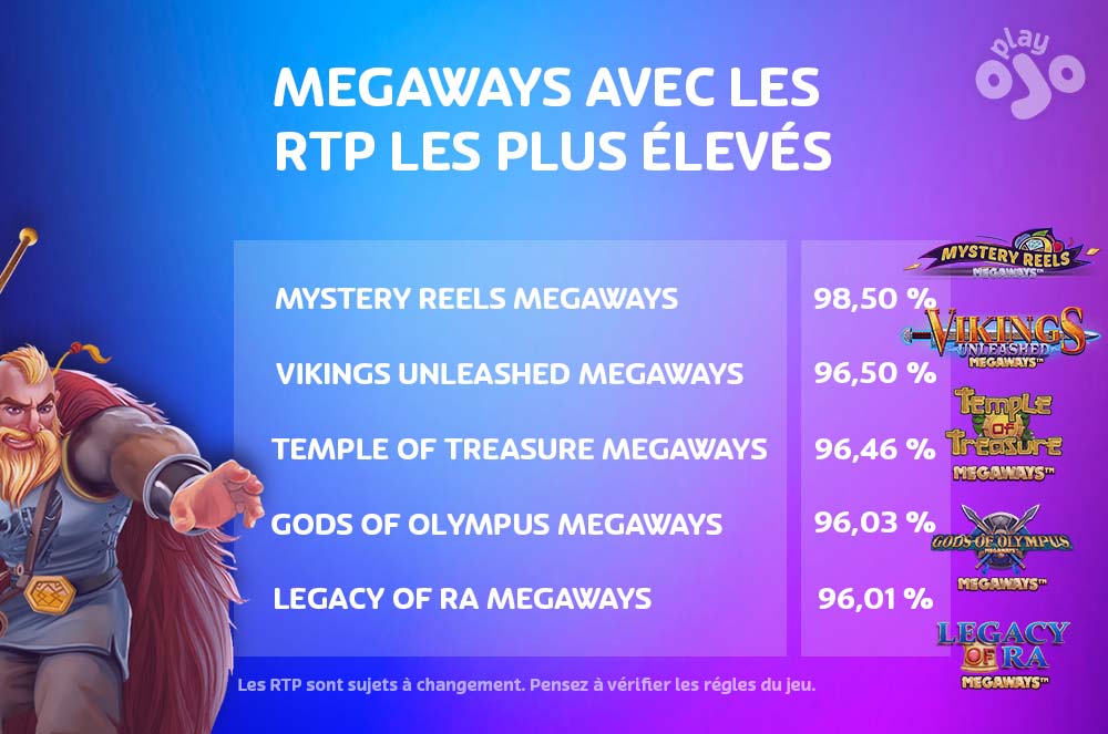 SLOTS RTP EXPLIQUÉS