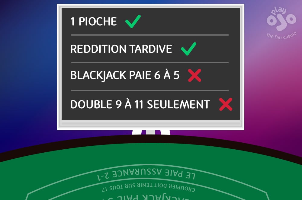 10 mistakes to avoid in blackjack image 1