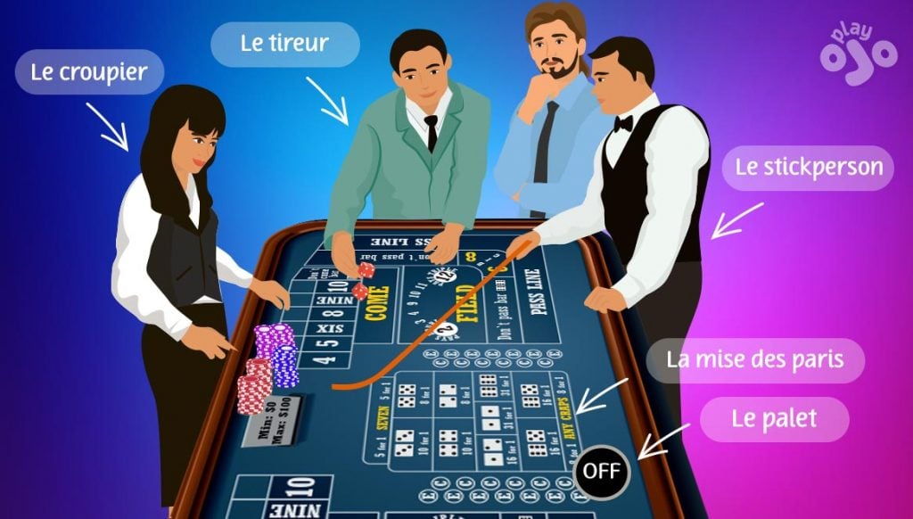 le croupier, le tireur, le stickperson, la mise des paris, le palet
