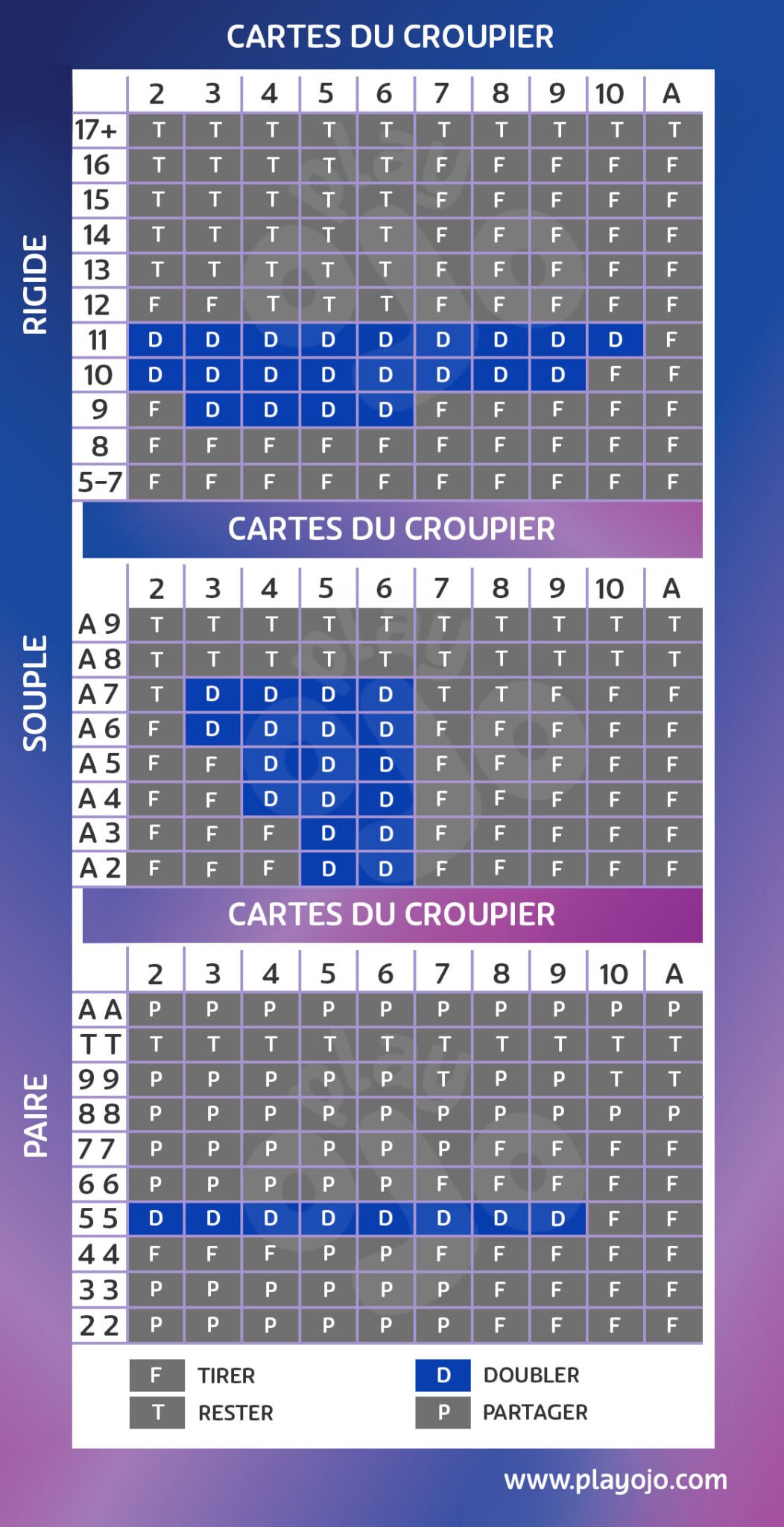 quand doubler image 1