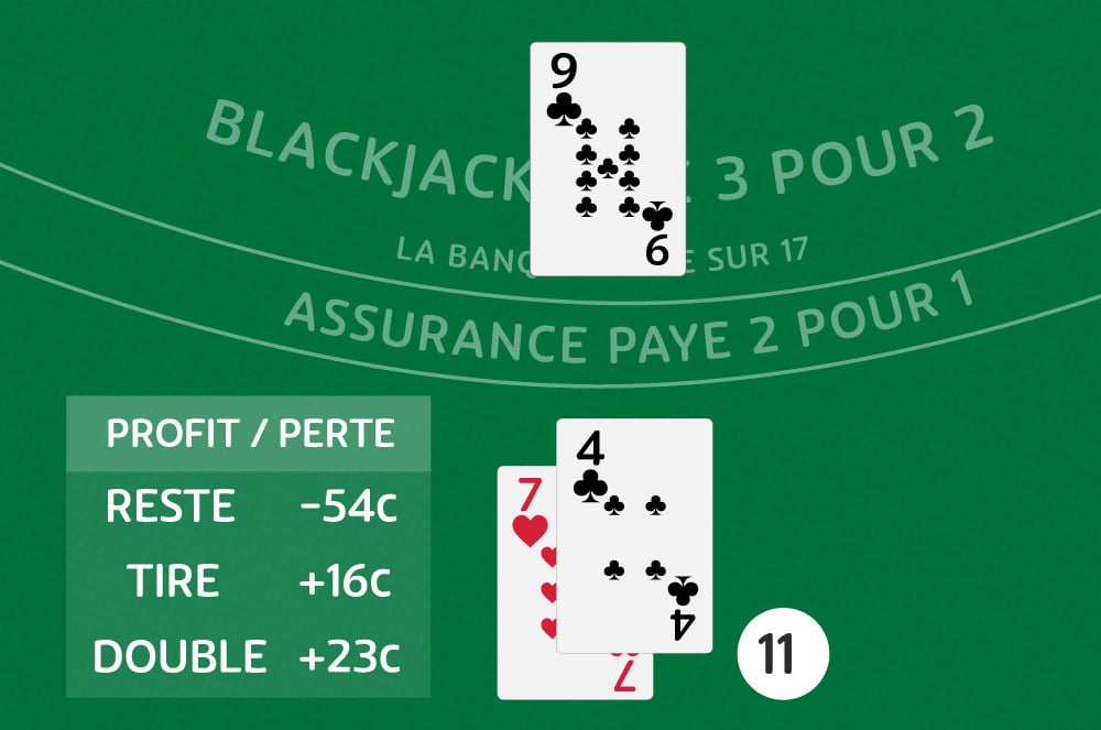 quand doubler image 4