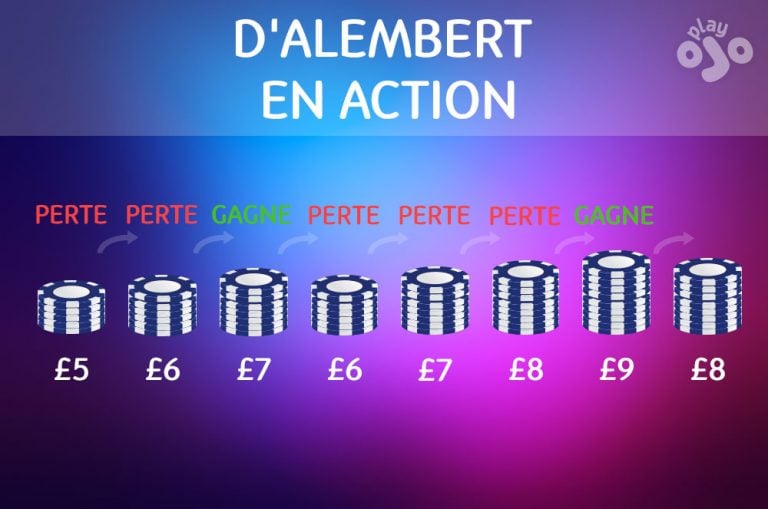 SYSTÈME DE ROULETTE D’ALEMBERT