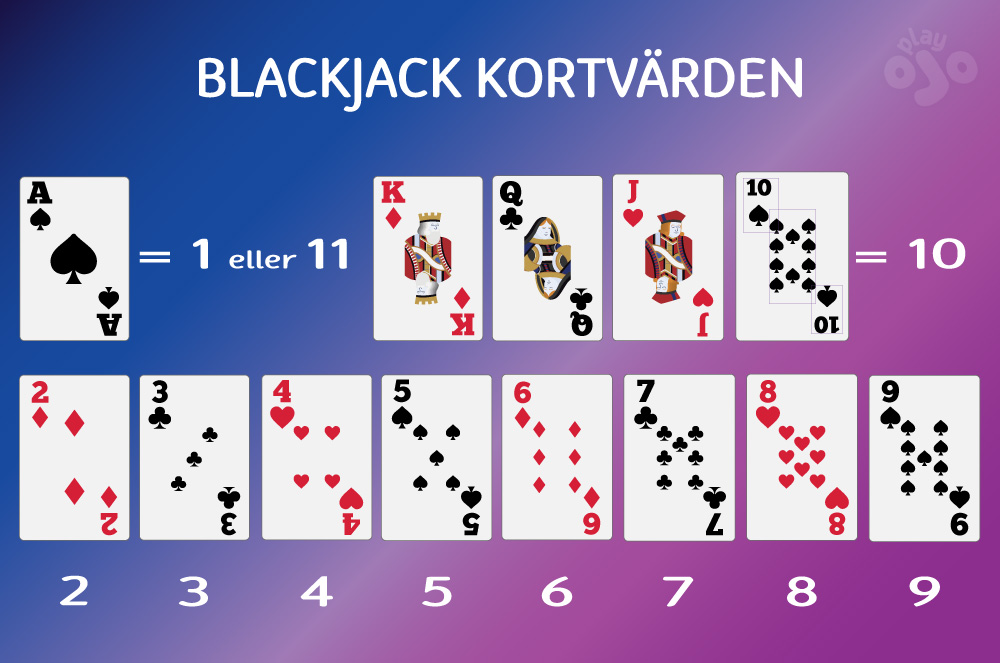 Kortvärden enligt Blackjack regler