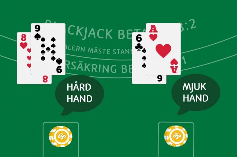 Hård hand och mjuk hand