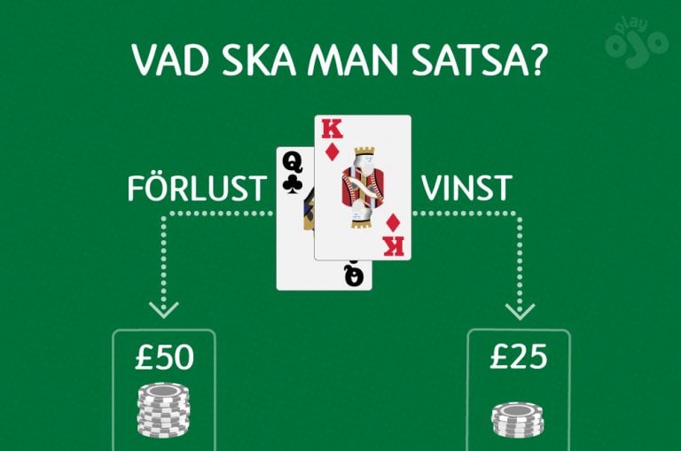Black Jack strategi för insatser