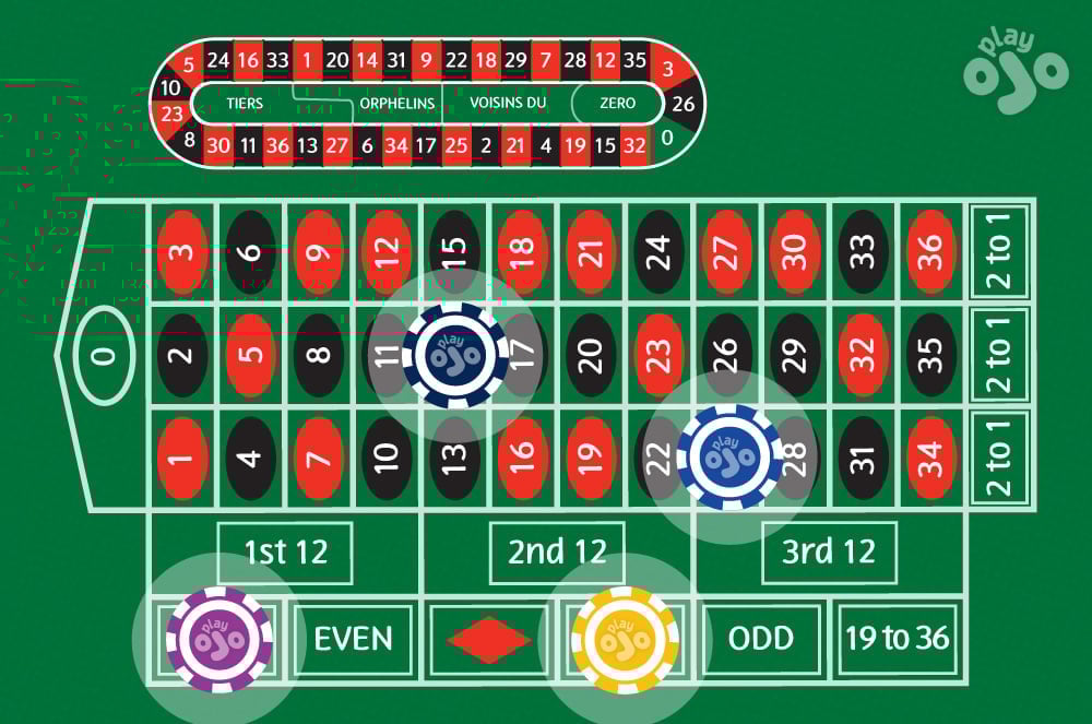 betting layout, focusing on the main grid and outside bets, but excluding the racetrack section