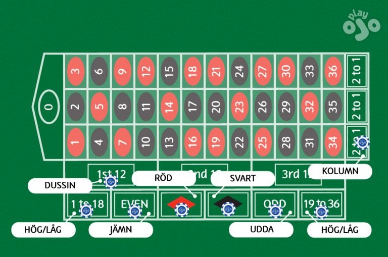 mini graphics showing a chip on that section of the board