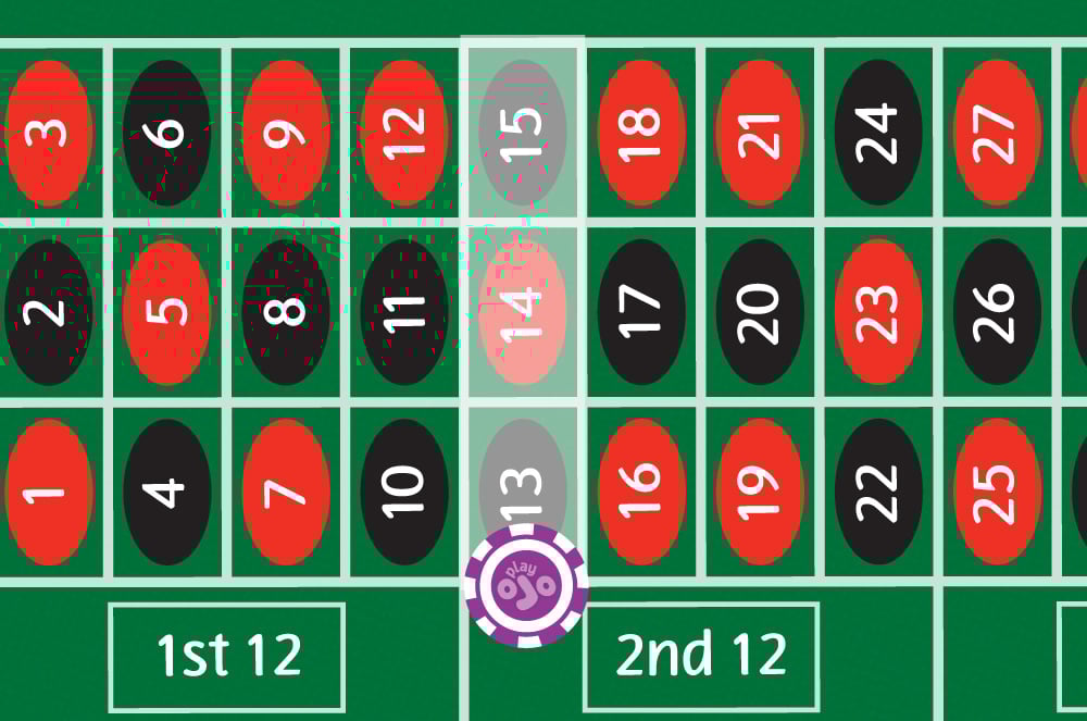 A chip covers 2 numbers on a roulette table
