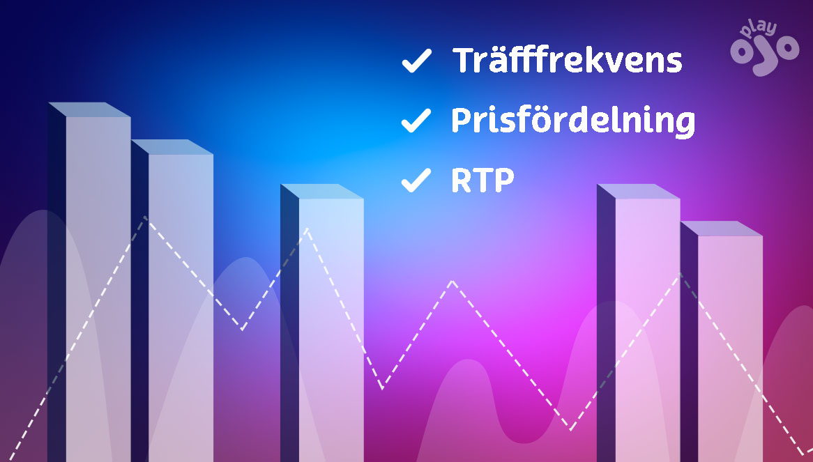 Låg varians för spel online
