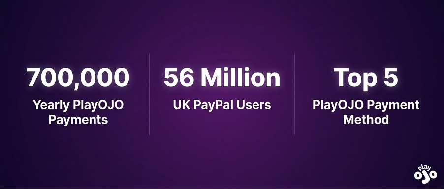 Paypal Infographics