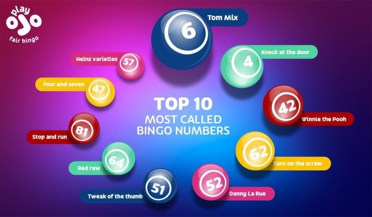 Top 10 Most Called Bingo Numbers