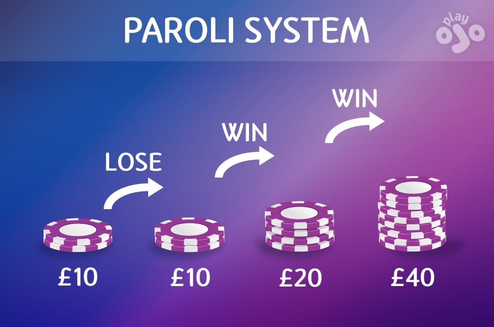 The Paroli system