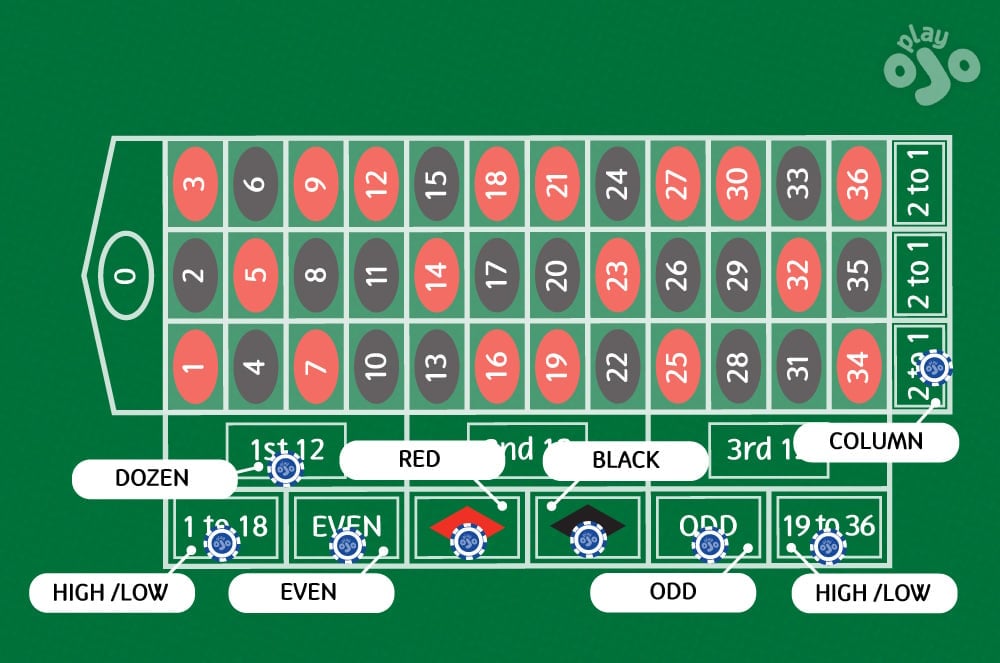 outside bets in roulette