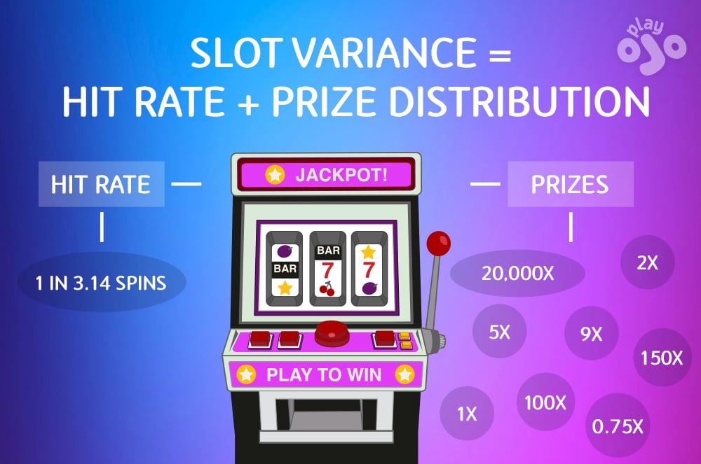slot variance