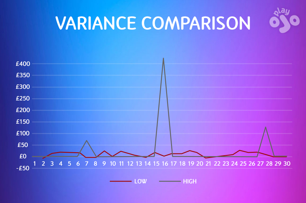 variance comparison