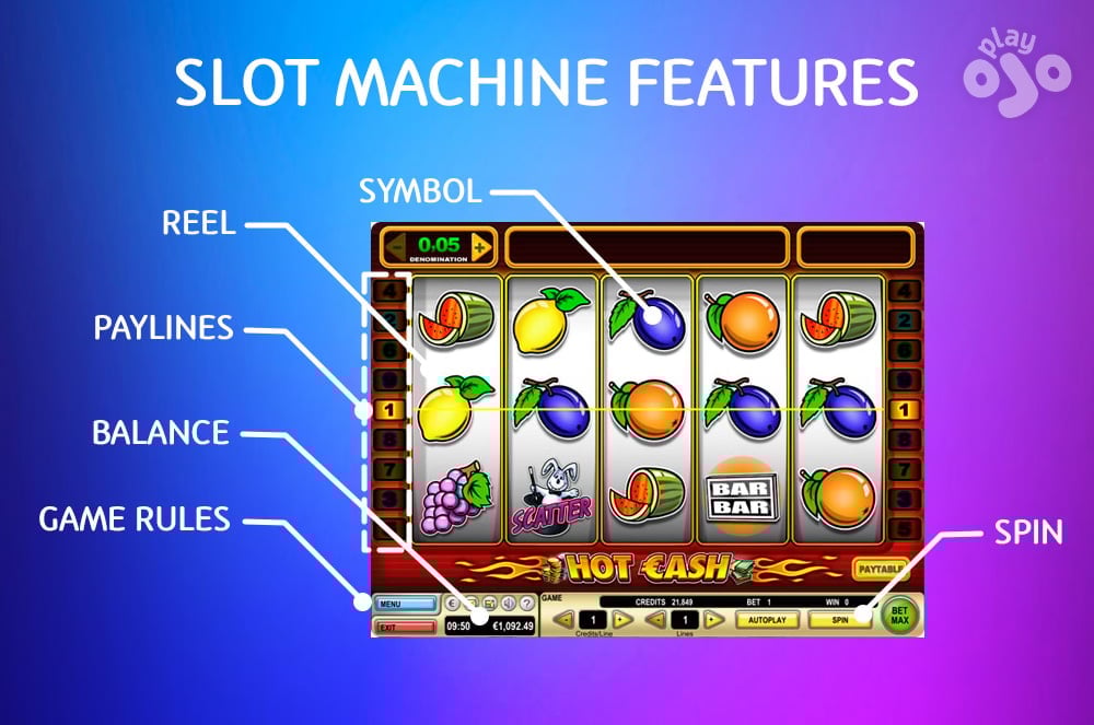 A beginner’s guide to how to play slots Screenshot 1