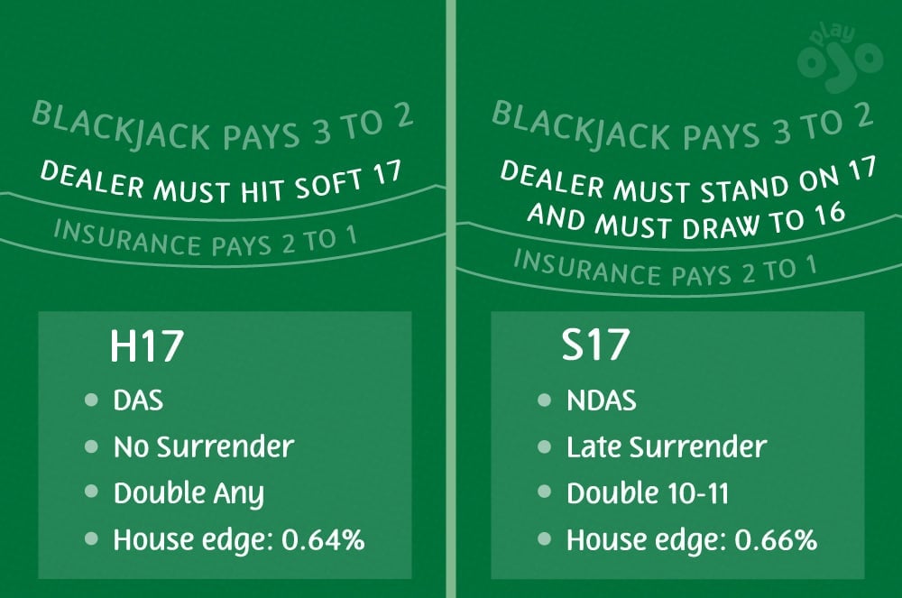 A comparison of different blackjack rules