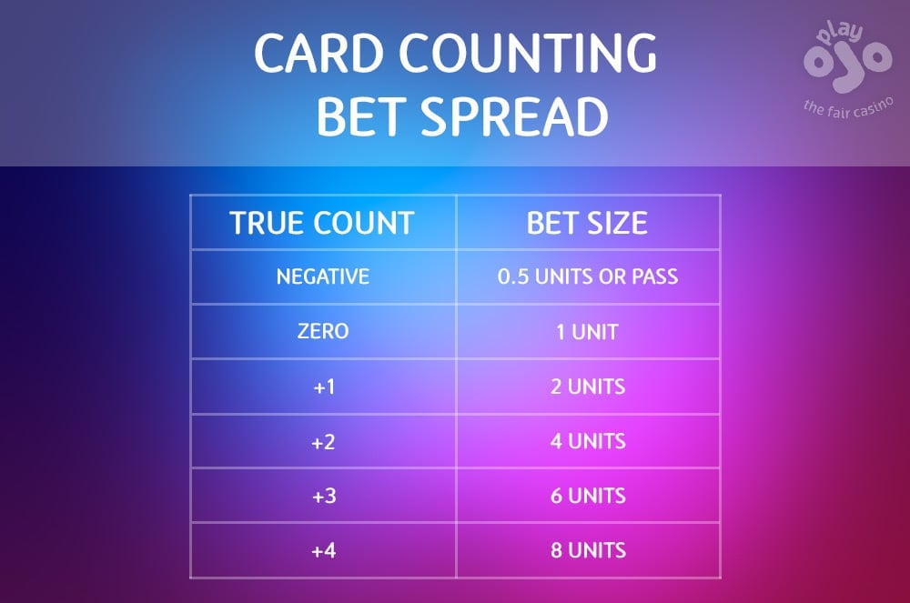 CARD COUNTING BET SPREAD