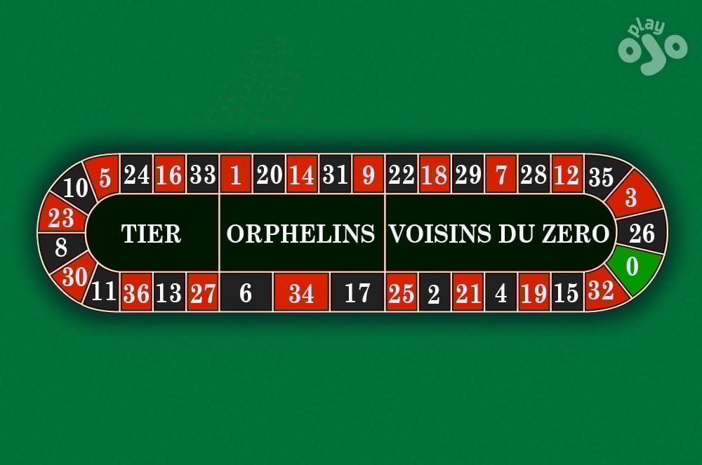 Sector bets on a French roulette table