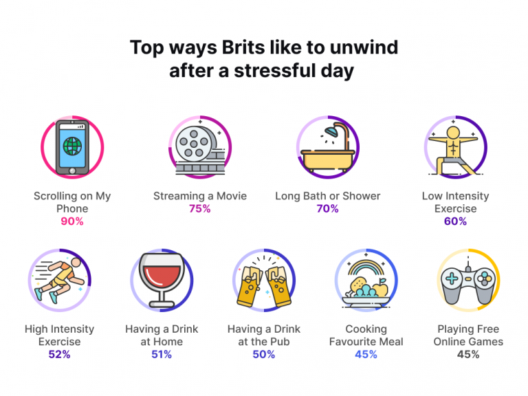 top ways brits like to unwind after a stressful day