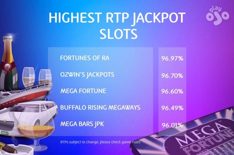 Highest RTP Jackpot Slots
