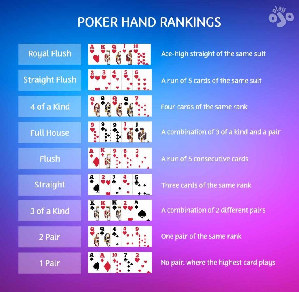 Poker Hand Rankings