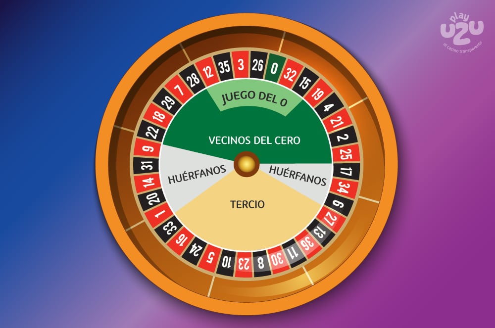 Special Bets in Roulette image 2