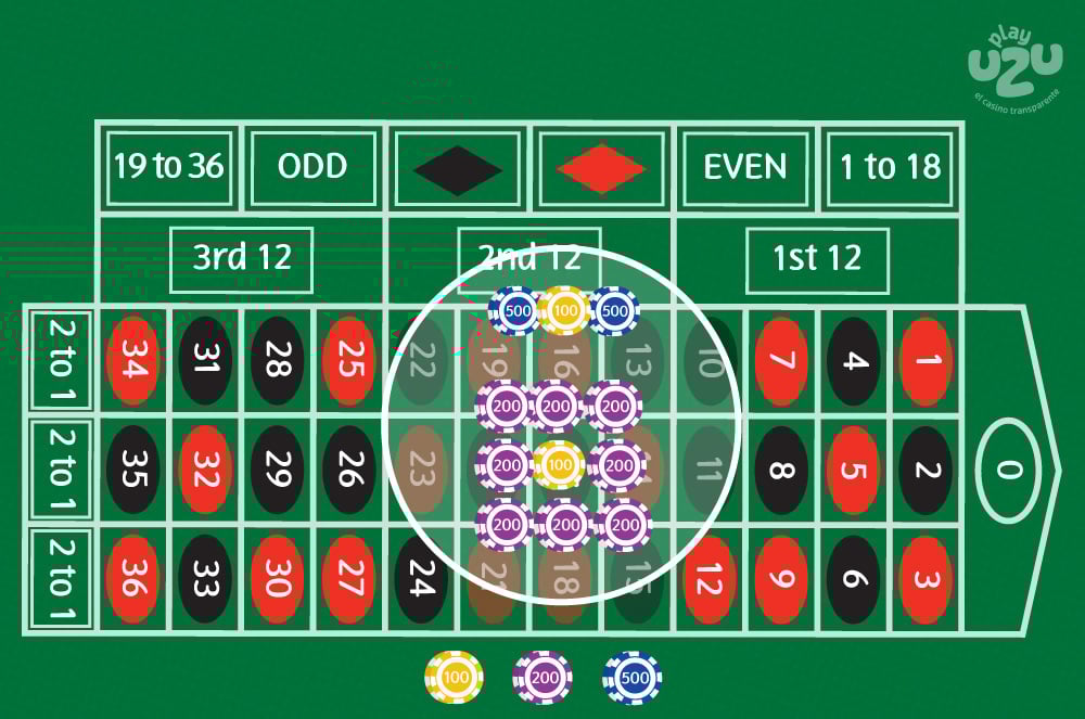 Special Bets in Roulette image 3