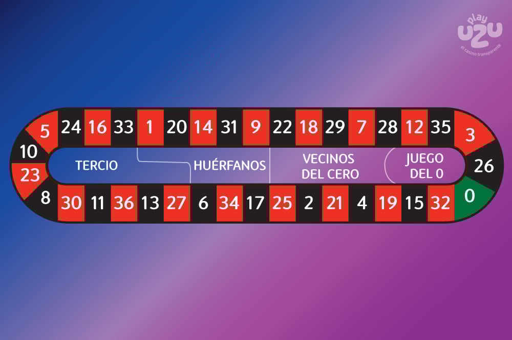 Special Bets in Roulette image 4