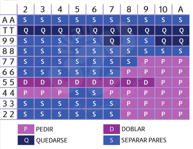 Blackjack Split image 3