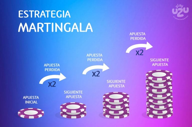 estrategia martingala