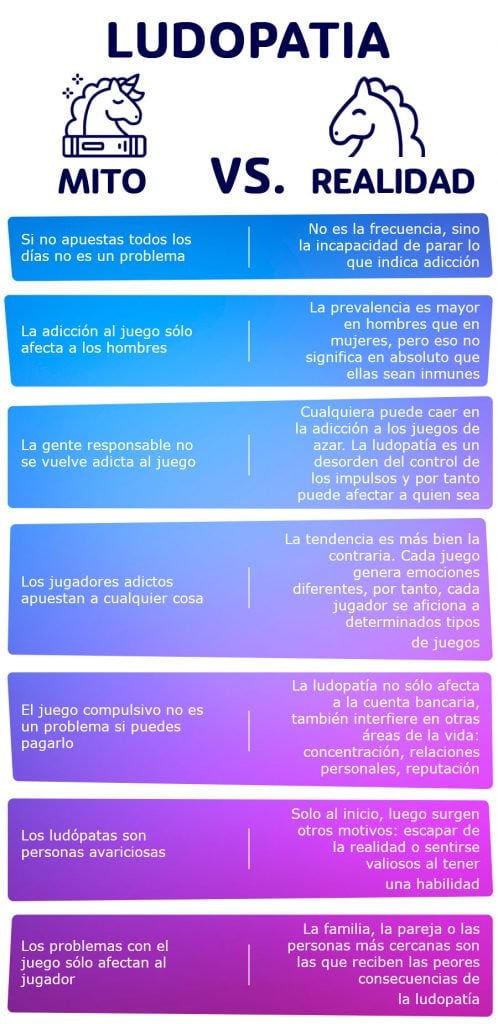 7 mitos demasiado comunes sobre la adicción al juego