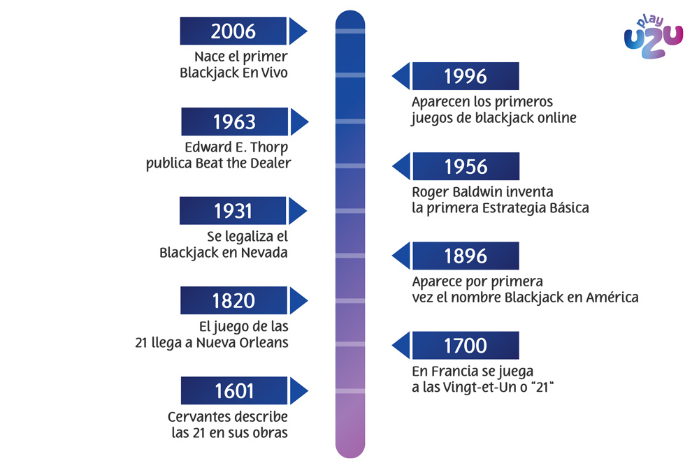 Blackjack guide image 1