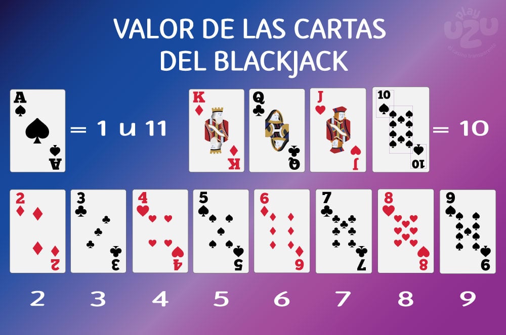 El valor de las cartas del blackjack