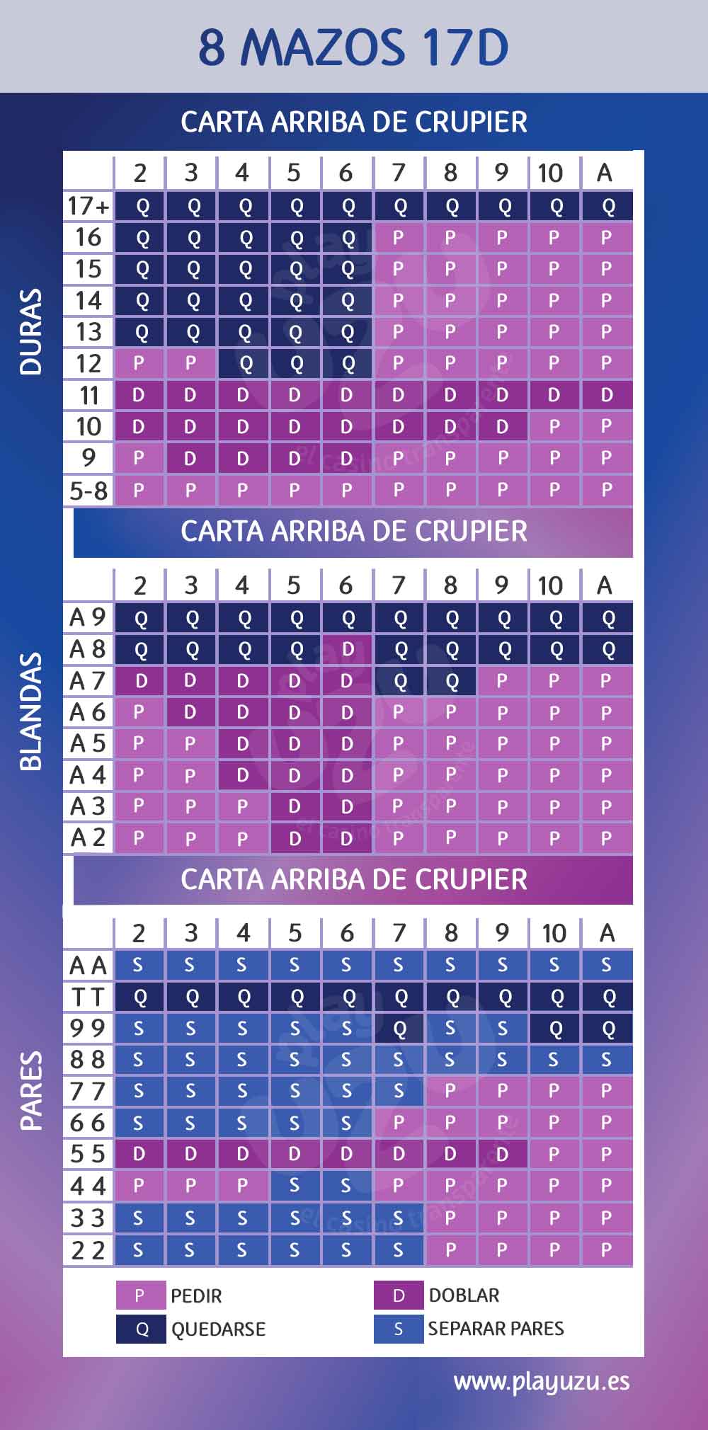 Blackjack Table image 6