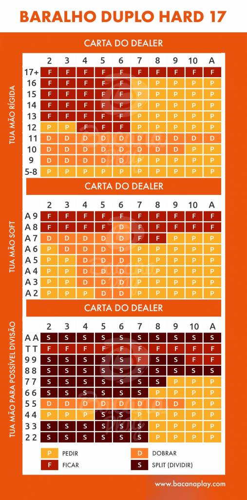 BARALHO DUPLO HARD 17