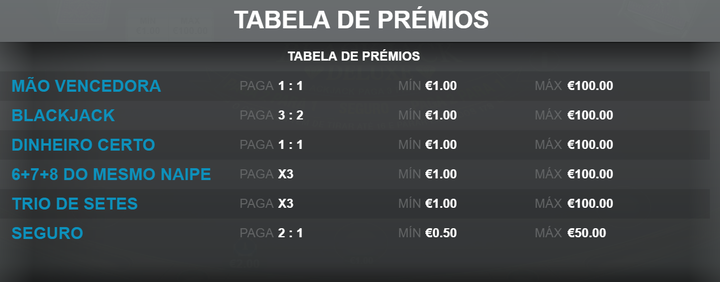 Tabela de pagamentos do Premium Blackjack da Playtech, com valores para mão vencedora, blackjack, seguro e combinações especiais