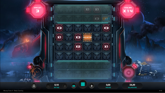 Tela da rodada b&ocirc;nus Money Cart no slot Money Train 4, mostrando multiplicadores e um modificador Collector ativo na grade, e nas laterais um contador de giros restantes e total de multiplicadores exibidos. 