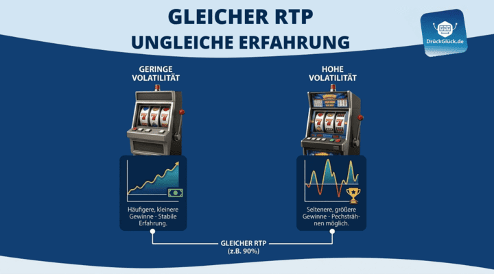 gleicher rtp ungleiche erfahrung