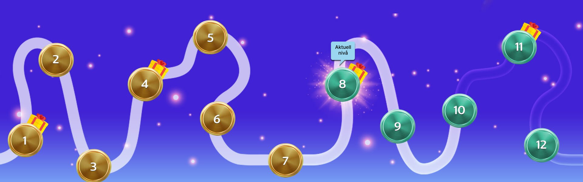 Current Level