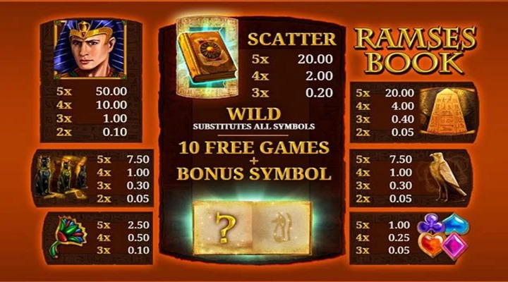 Ramses Book Slot Screenshot