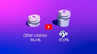 OJO Plus