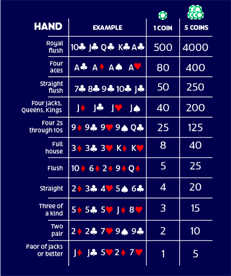 aces and faces video poker rule