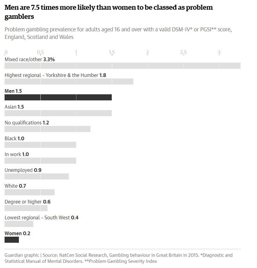 Addiction Myths Screenshot 2