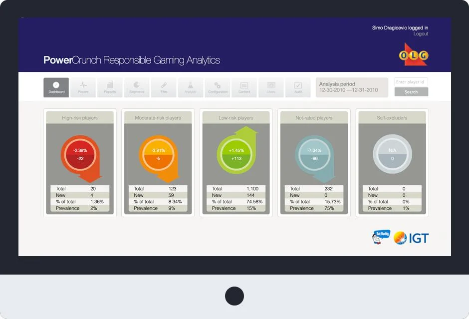 Responsible Gaming Analytics