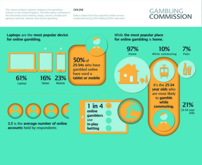 Technology based tools